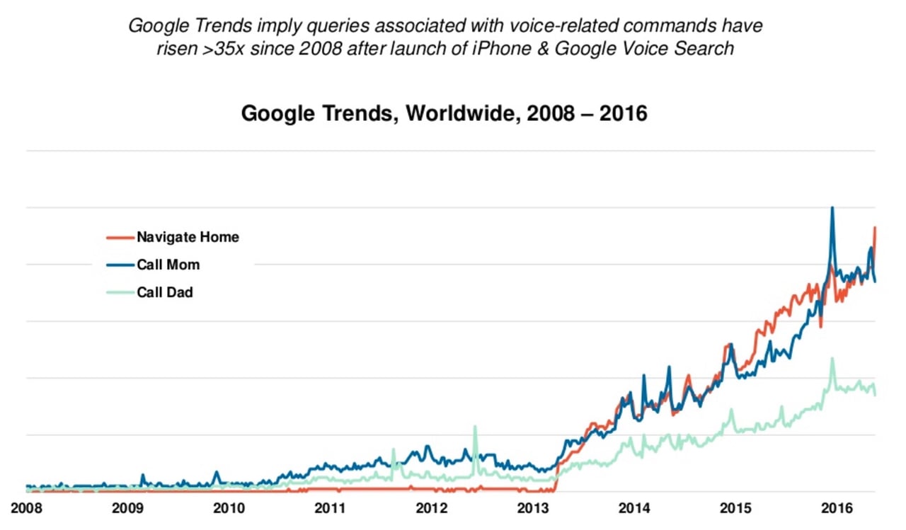 Local Search Engine Optimization Best Practices