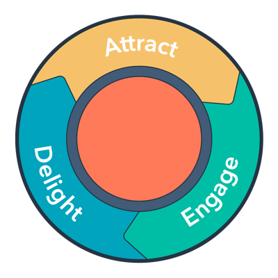 How to Create a Demand Generation Strategy