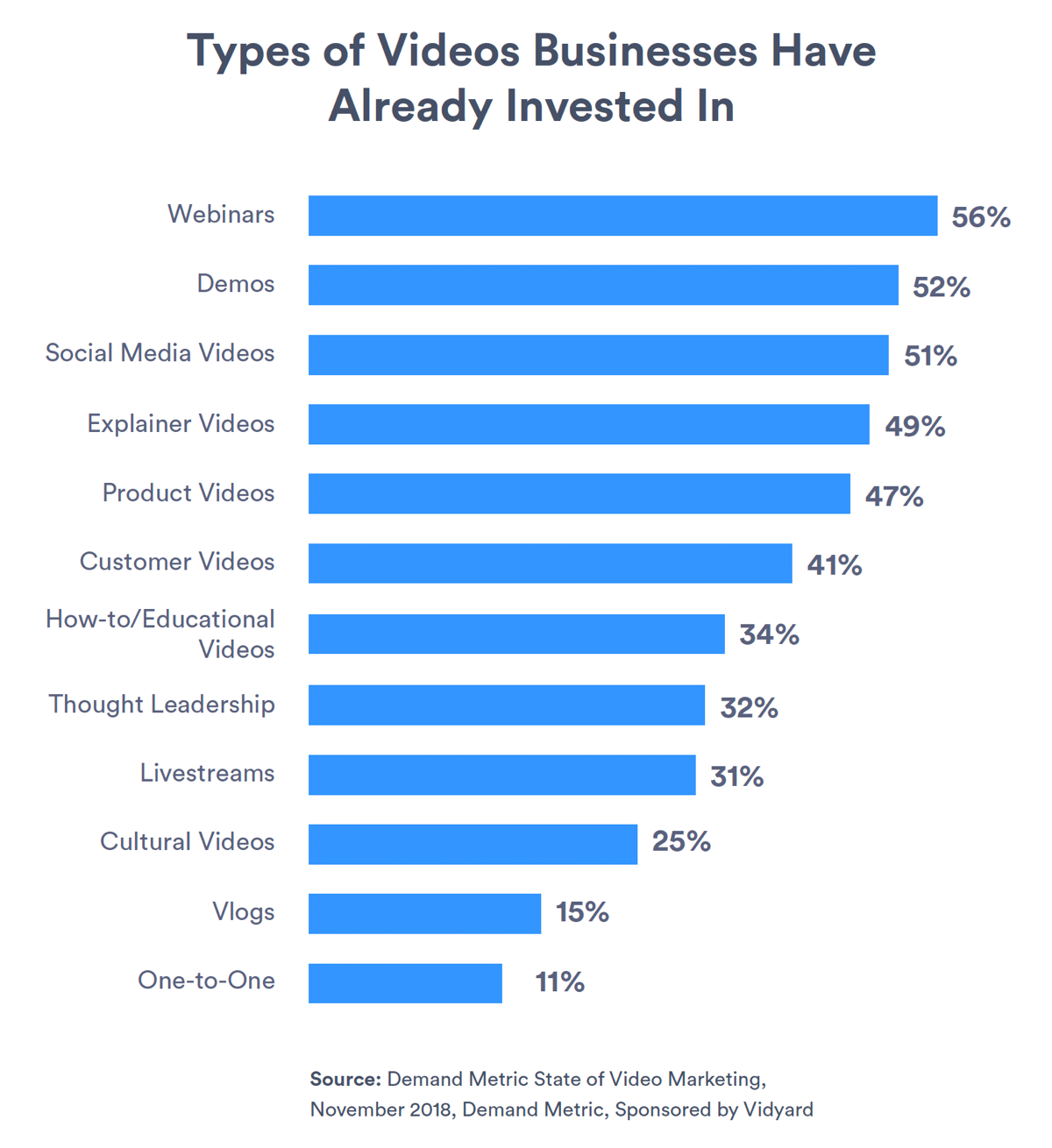 How To Create Effective B2B Marketing Videos